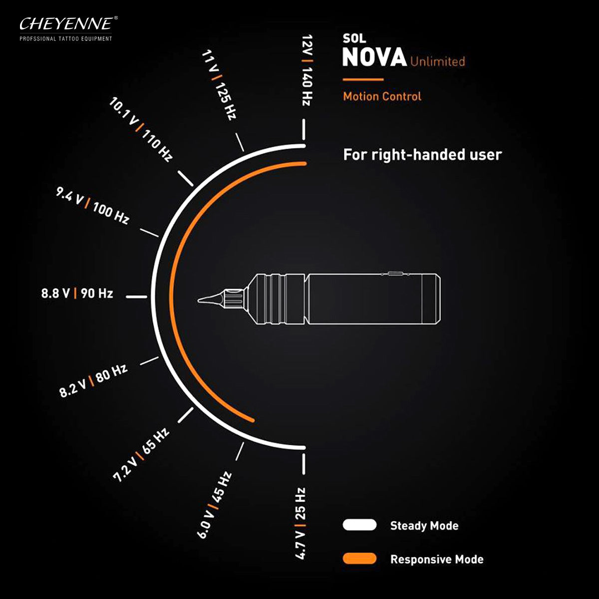 Cheyenne Sol Nova Unlimited bezprzewodowa maszynka do tatuażu pen 5.0 mm