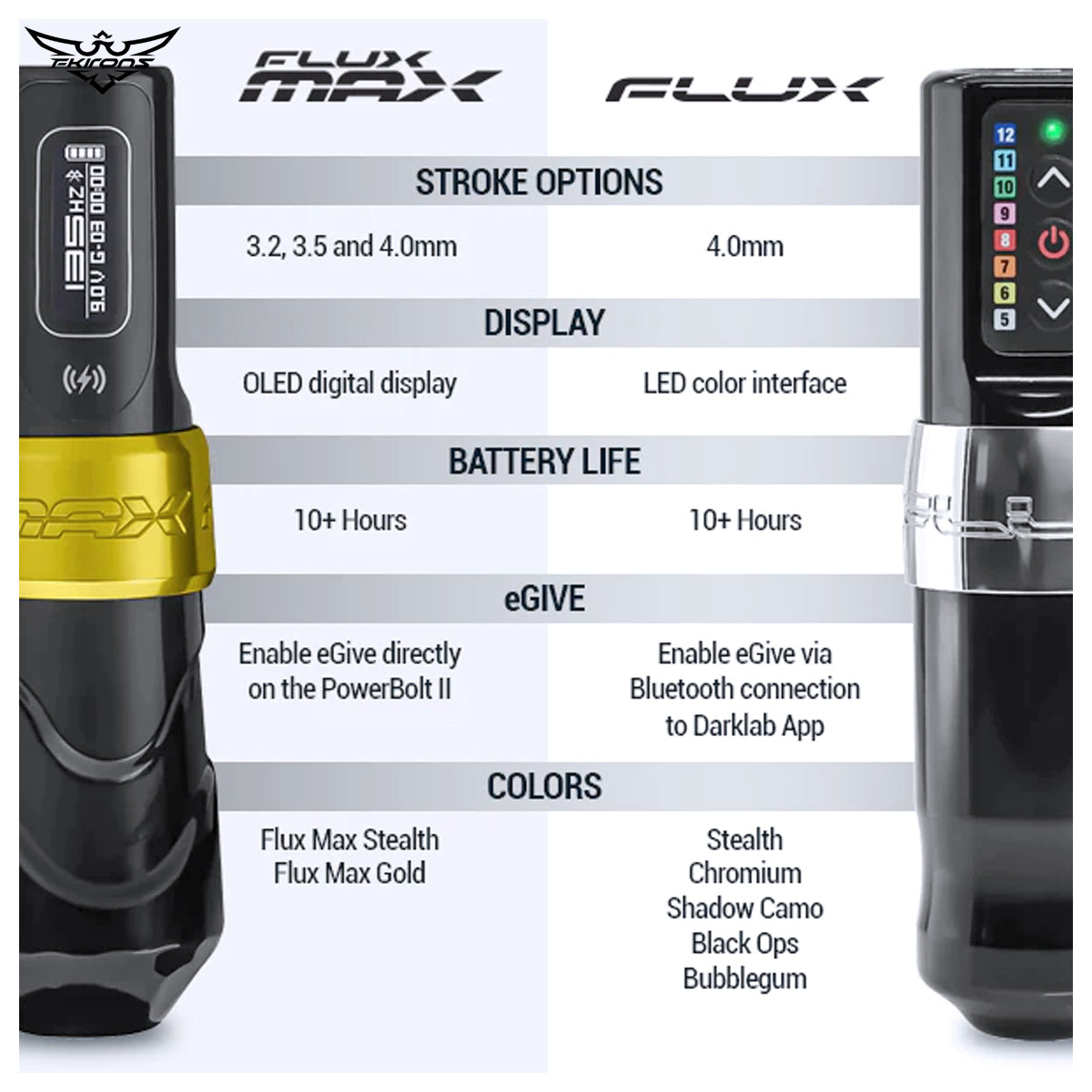 Fk Irons Flux Max bezprzewodowa maszynka do tatuażu pen 4.0 mm