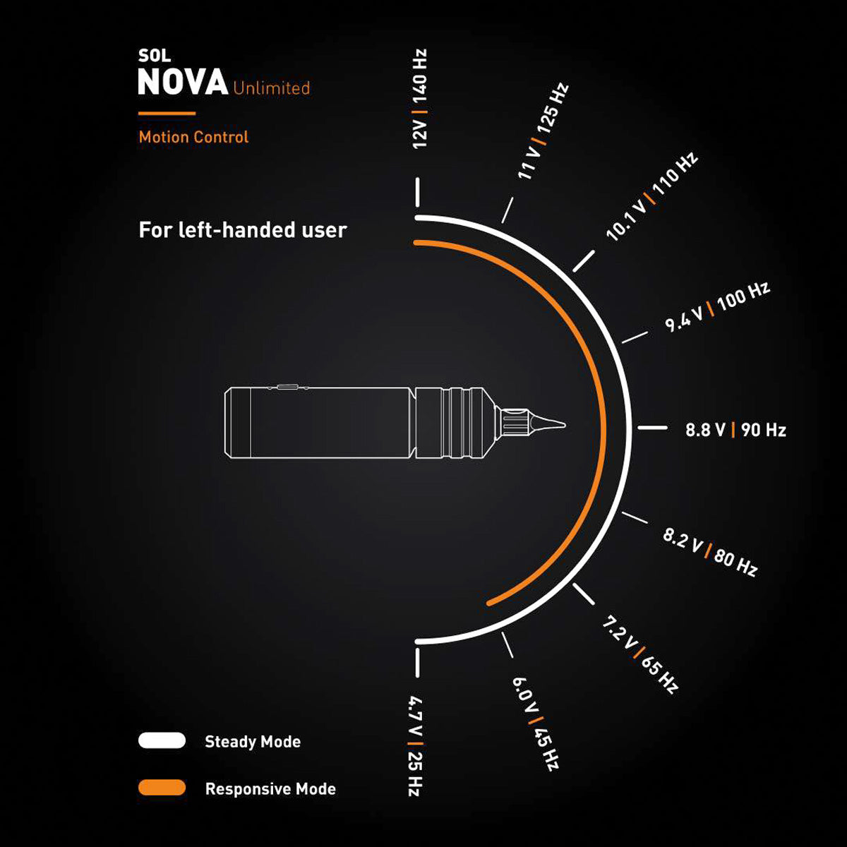 Cheyenne Sol Nova Unlimited bezprzewodowa maszynka do tatuażu pen 3.5 mm